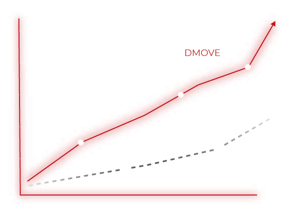 Gráfico de crescimento